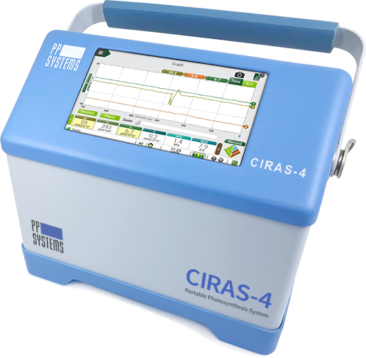CIRAS-4 DC/SC